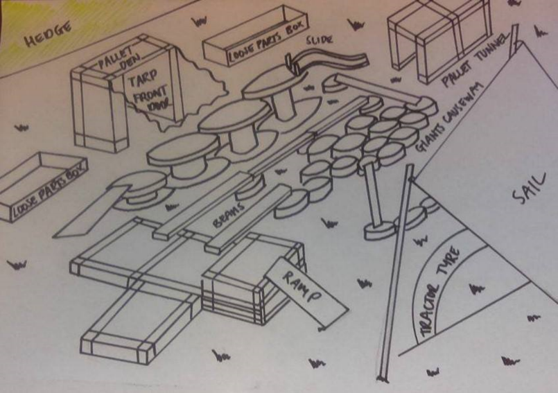 Sketches and in-progress photos of new outside space designed with children